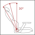 3 Tilt Locking Position